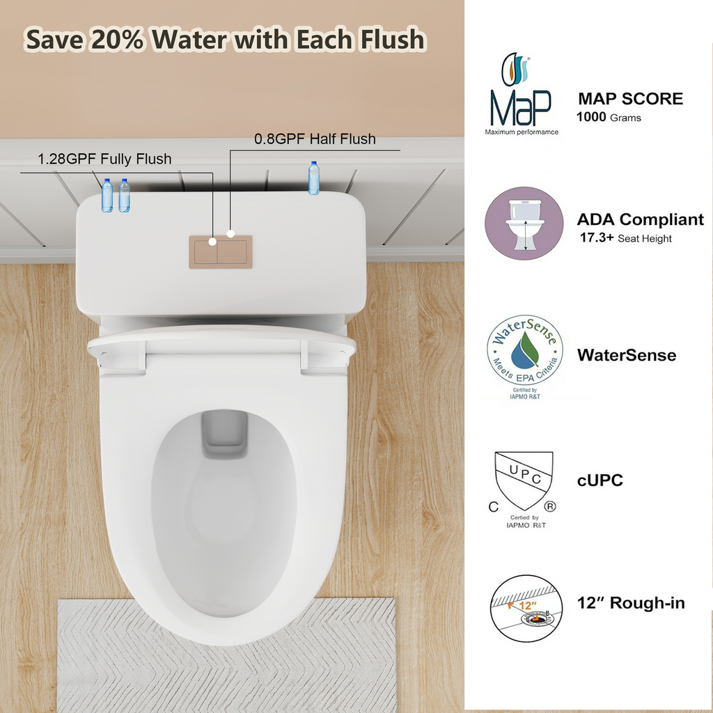 0.8/1.28 GPF Siphonic Dual‑Flush One‑Piece Toilet, 17" ADA Comfort Height, Top‑Button, 12" Rough‑In, Soft‑Closing Seat & Lid, 1000‑Gram MaP Score, Gloss White GW‑008 Gloss White SKU W3192P479218 product image 8