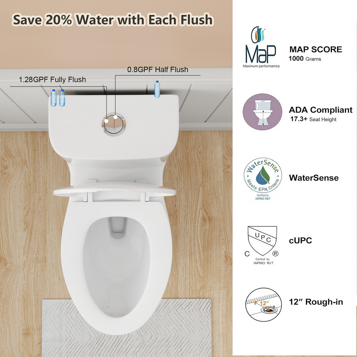 0.8/1.28 GPF Siphonic Dual‑Flush One‑Piece Toilet, 17" ADA Comfort Height, Elongated Rimmed Bowl, Top‑Button, 12" Rough‑In, Soft‑Closing Seat & Lid, 1000g MaP Score, Gloss White 2GW-006 Gloss White SKU W3192P412959 product image 3