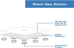 60" x 36" Shower Base,Central Drain Single Threshold Shower Base with Efficient Drainage, Shower Pan with Slip Resistant Textured Surface (Drain Not Included) Gloss White SKU W2269P426856 product image 3