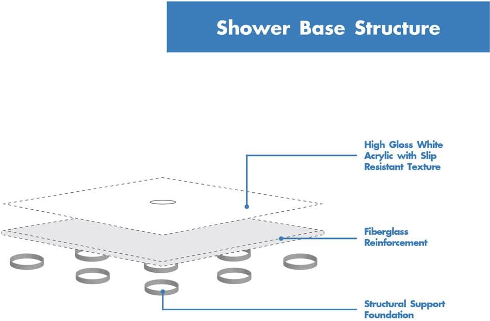 60" x 32" Shower Base,Central Drain Single Threshold Shower Base with Efficient Drainage, Shower Pan with Slip Resistant Textured Surface (Drain Not Included) Gloss White SKU W2269P503064 product image 3